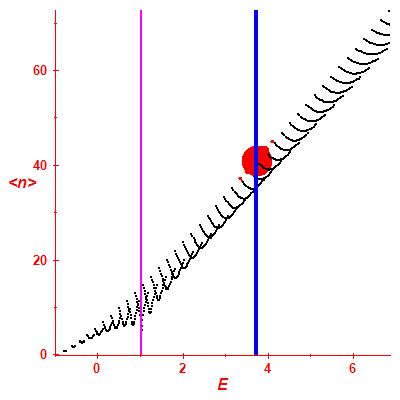 Peres lattice <N>